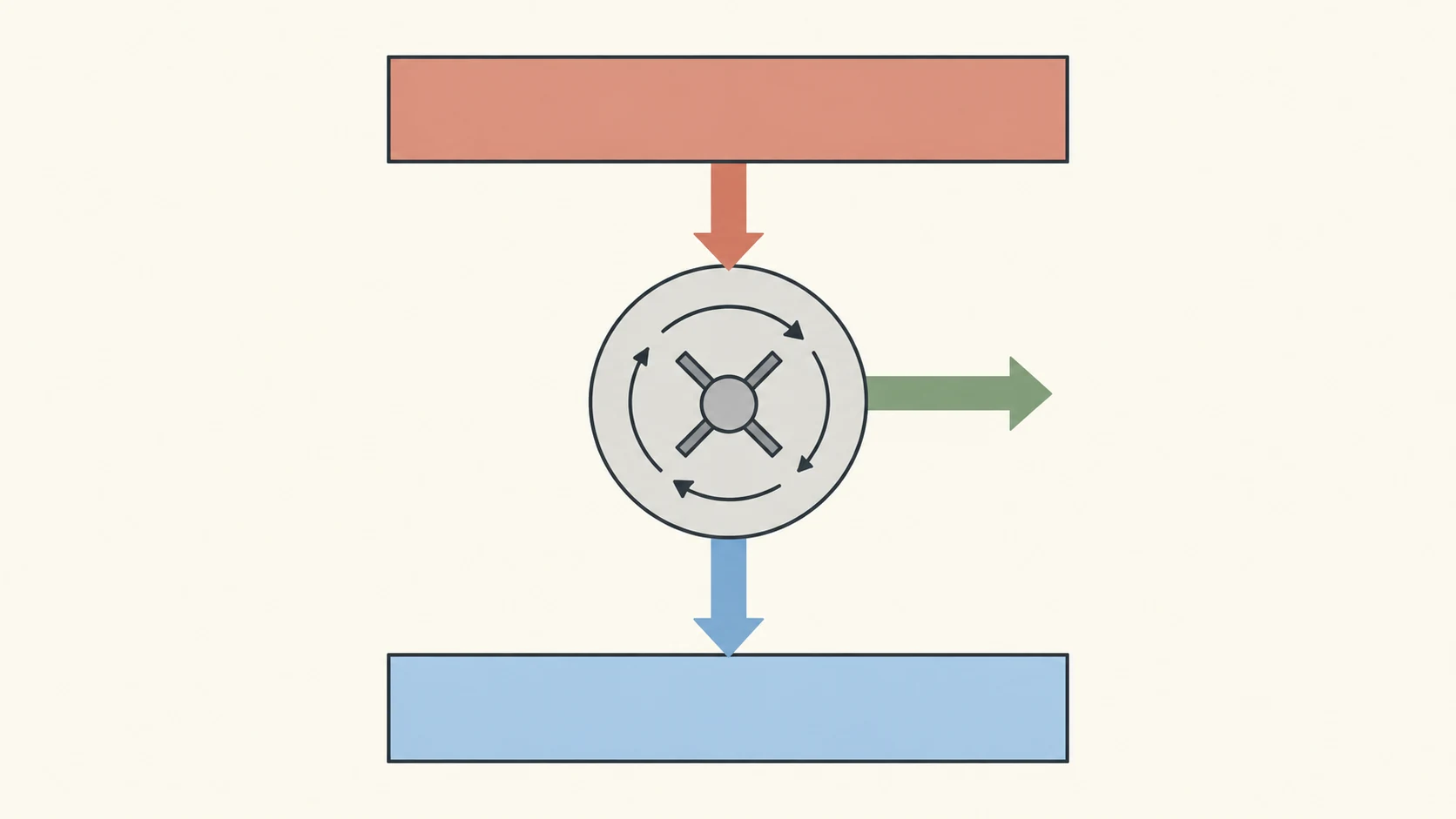 Máquina térmica entre un foco caliente y un foco frío; recibe calor del foco caliente, entrega una parte como trabajo y rechaza otra parte al foco frío.