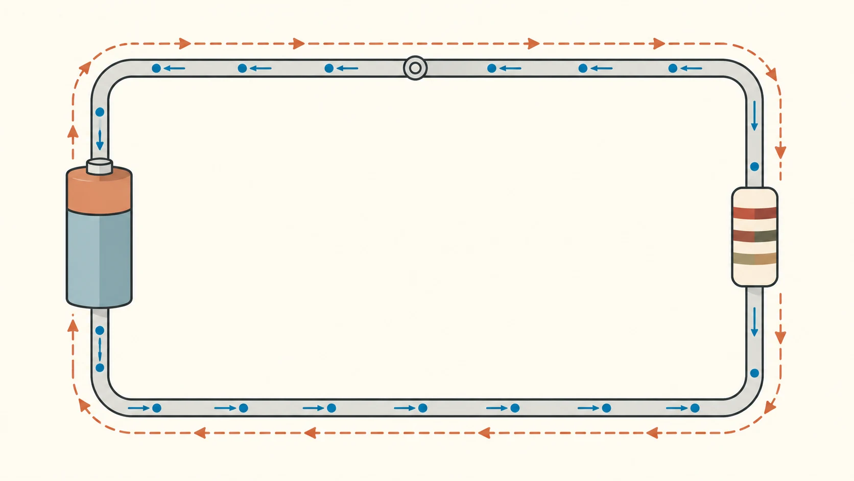 Circuito simple con batería y resistor; flechas de corriente recorren todo el lazo mientras flechas de energía conectan la batería con el resistor donde se disipa energía.