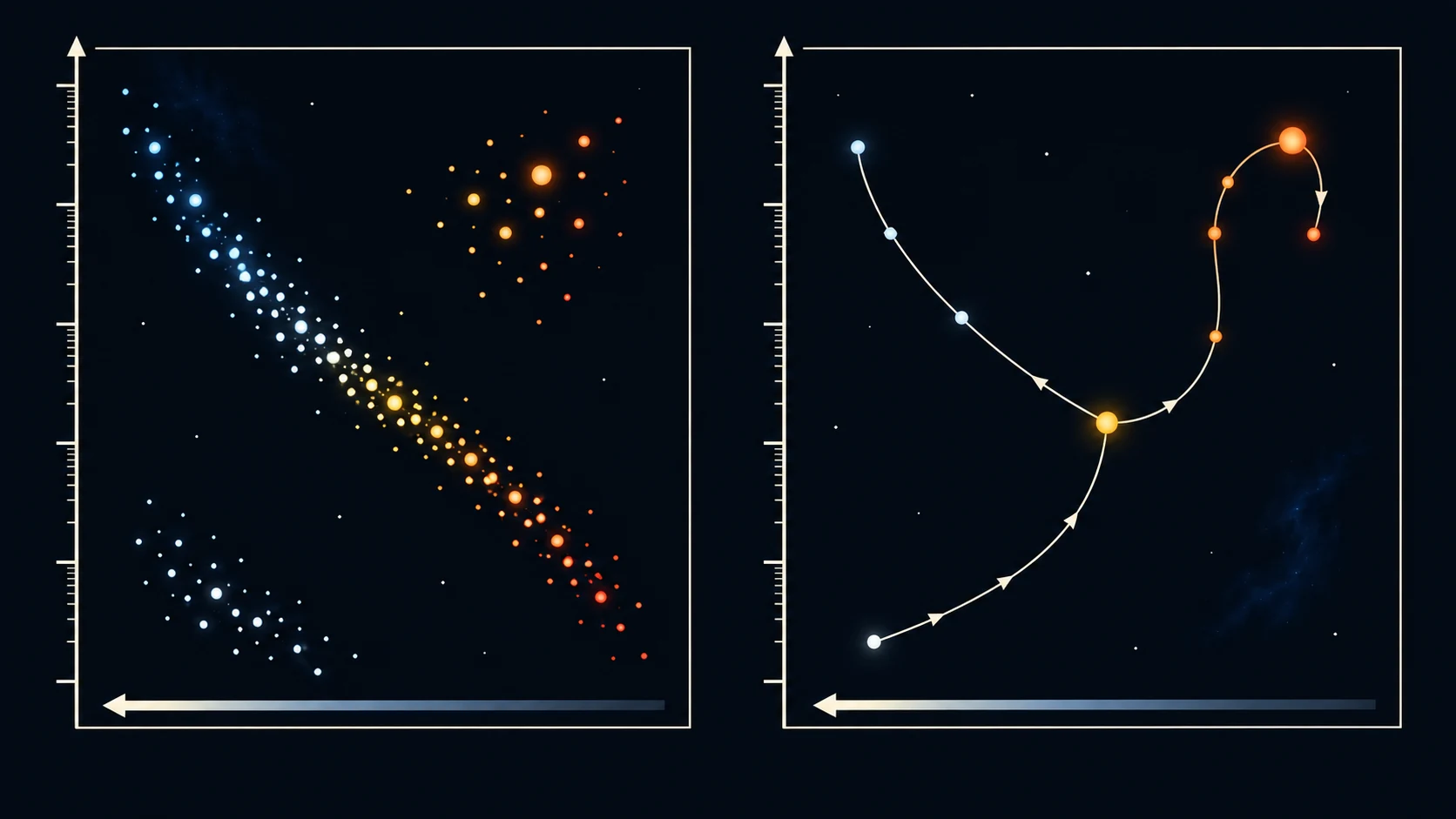El primer panel sitúa estrellas diferentes en secuencia principal, gigantes y enanas blancas; el segundo sigue cambios de temperatura y luminosidad de un modelo individual.