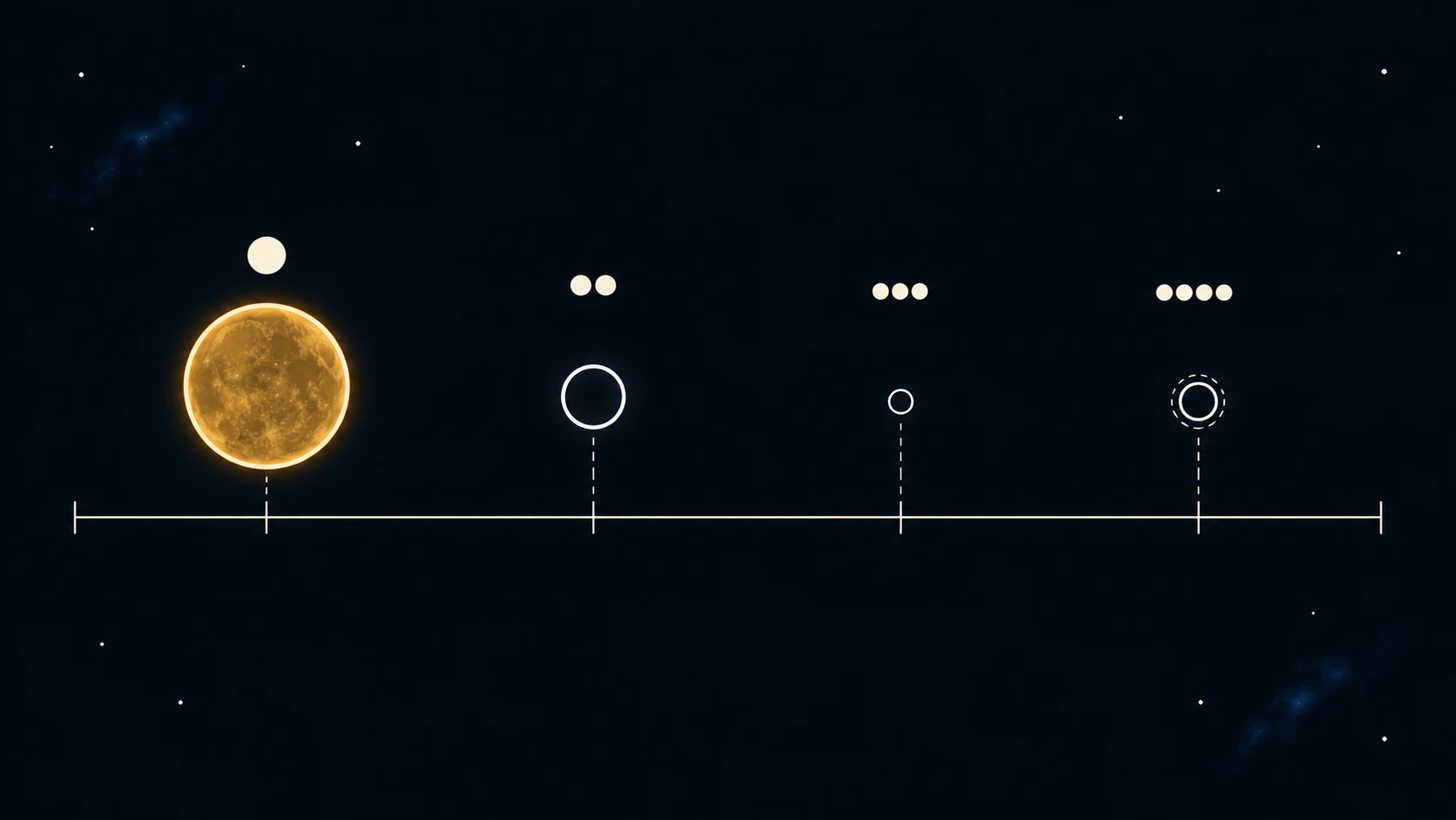 Una estrella solar tiene radio de cientos de miles de kilómetros, una enana blanca de miles y una estrella de neutrones de decenas; el horizonte depende proporcionalmente de la masa.