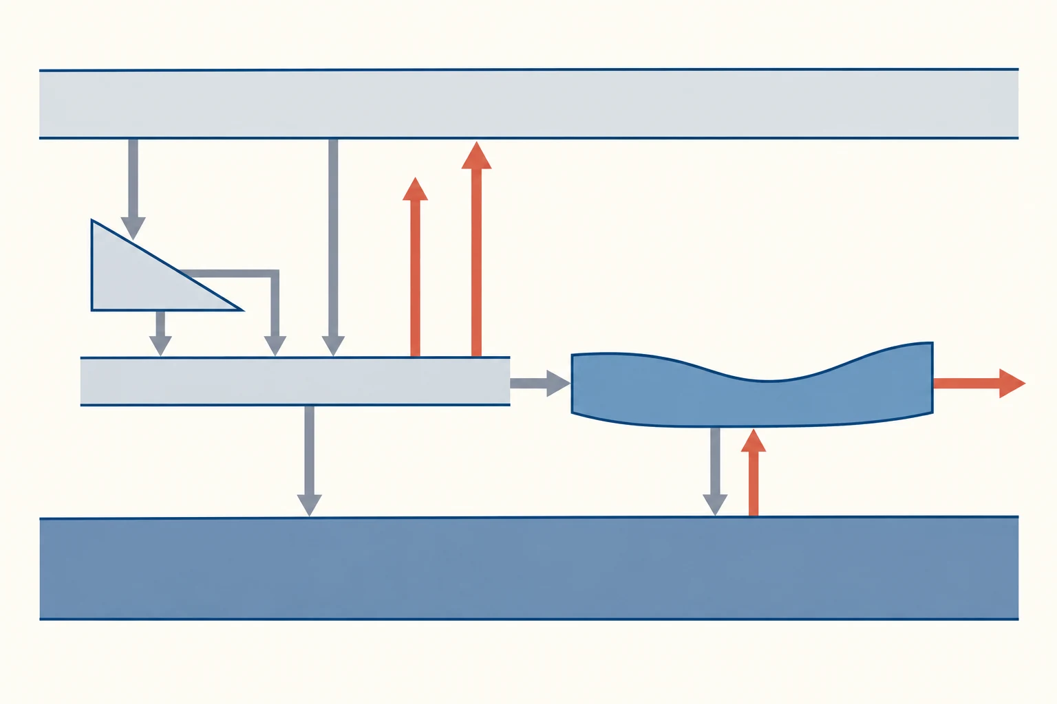 Diagrama geométrico de atmósfera, nieve, suelo, agua superficial y agua subterránea conectados por flechas de precipitación, deshielo, evapotranspiración, escorrentía, infiltración, intercambio y salida