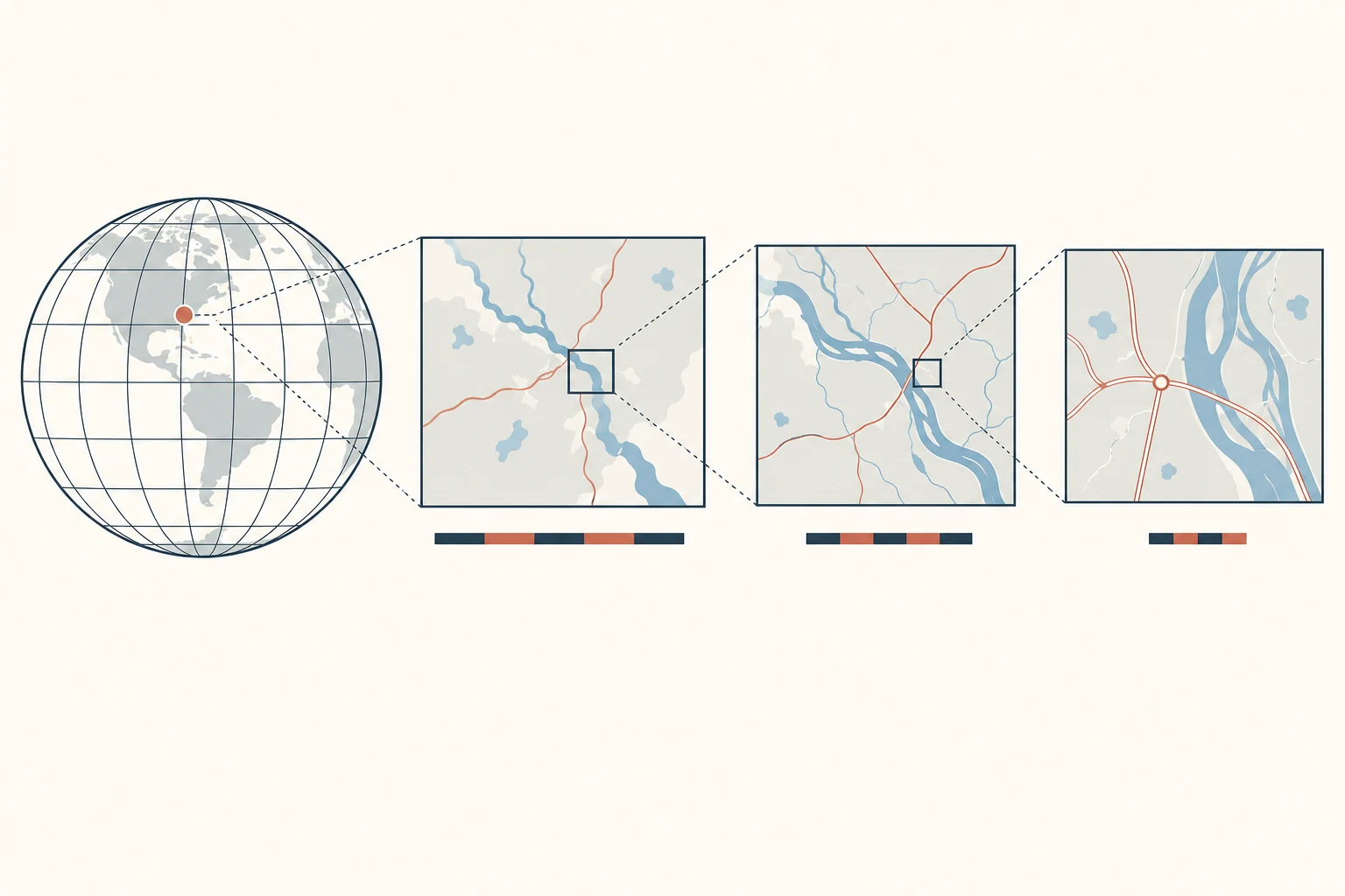 Un globo con retícula y un punto conduce a tres encuadres sucesivos del mismo sistema fluvial y vial; cada cuadro muestra más detalle y una barra de escala diferente