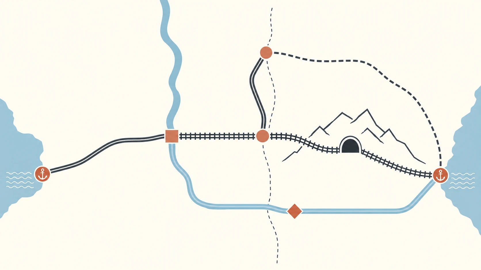 Red conceptual que conecta dos costas mediante carretera, ferrocarril, río, puertos y un túnel de montaña, con una frontera y una ruta alternativa.