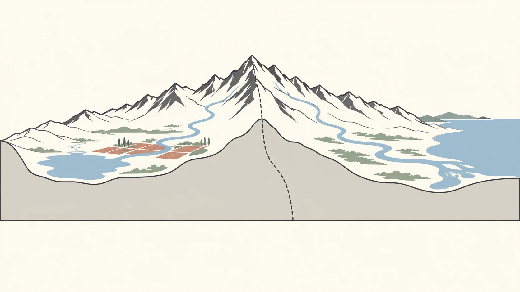Un corte conceptual enlaza montañas donde nacen dos redes fluviales: una termina en un lago interior tras atravesar una llanura irrigada y, en la cuenca vecina, otra alcanza un mar conectado al océano.